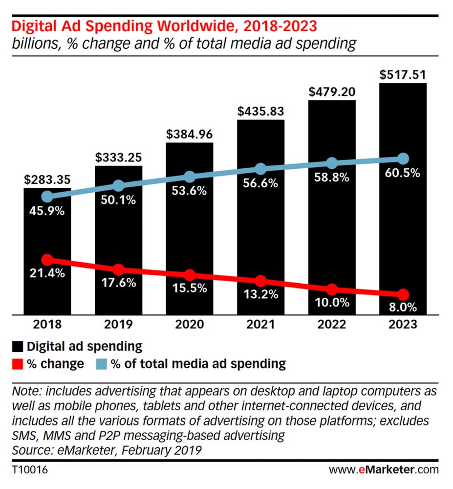 global-digital-ad-spend-2020
